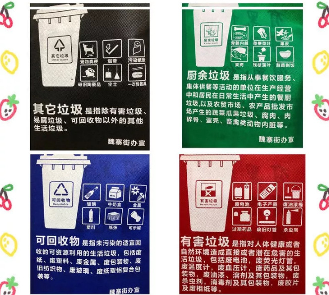 铜仁市联诚包装对环保袋行业的sWTO的分析